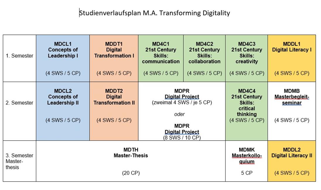 Studienverlaufsplan TRADY